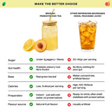 Prebiotic Iced Tea Combo Pack - Peach & Masala Lemon + FREE SIPPER