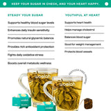 Happy Heart Combo - Green Tea with Arjuna & Cinnamon + Green Tea with Jamun Seeds, Elephant Apple & Turmeric