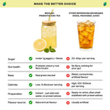 Prebiotic Lemon Masala Iced Green Tea with only 1 gram Jaggery