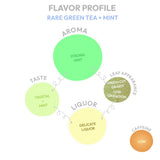 Mega Combo - Rare Green Tea + Mint- 120 Dips + 2 Mugs Free*